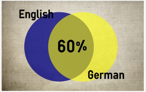 5 tips on how to efficiently learn German from home