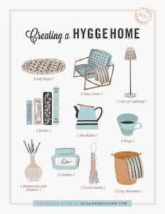 creating a hygge home poster.
