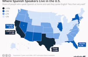 4 Great Reasons Why You Should Learn Spanish in the USA