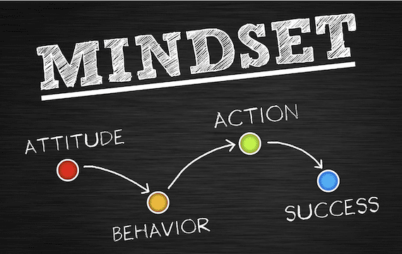 The word mindset with attitude, behavior, action and success.